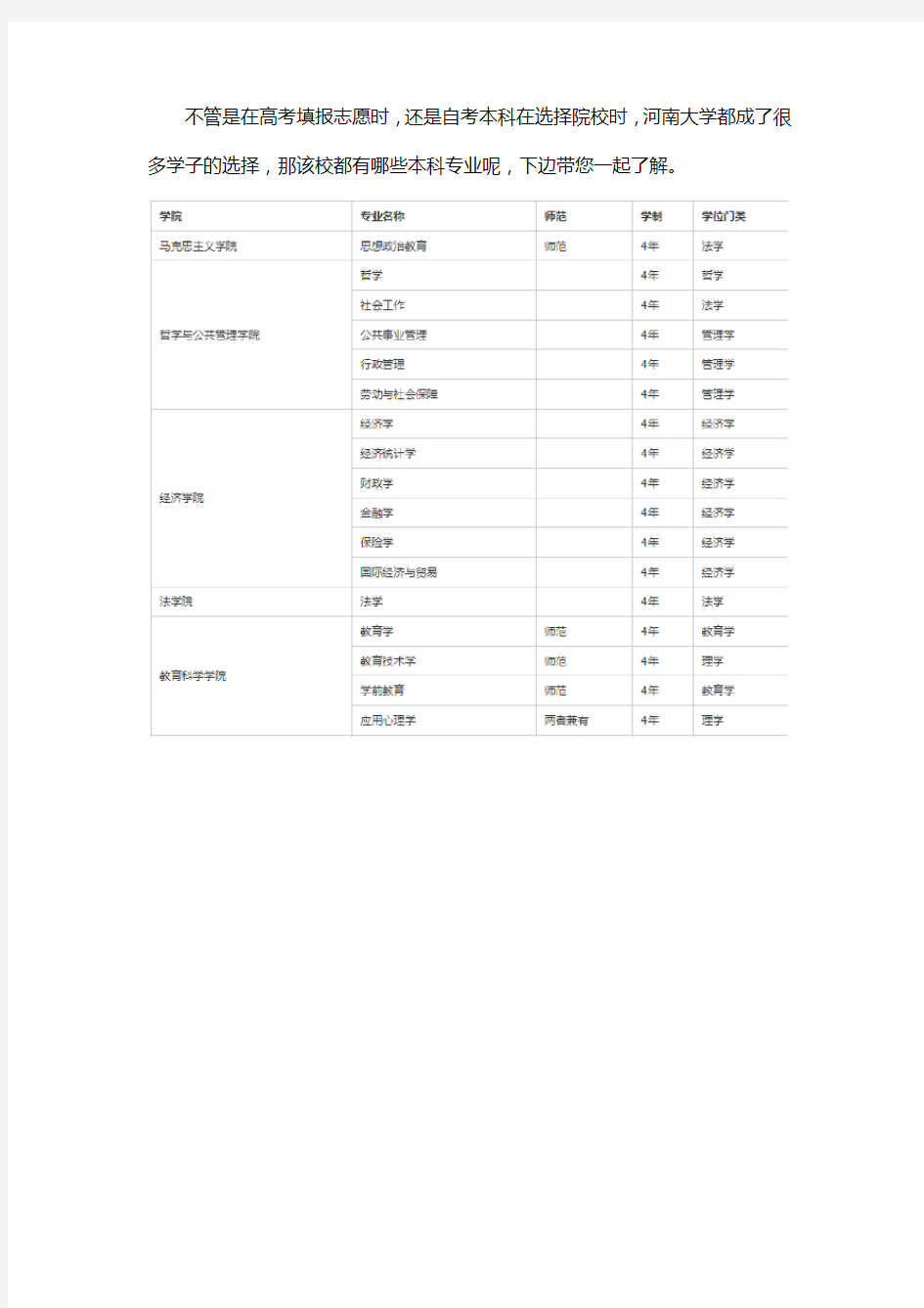 河南大学本科专业有哪些