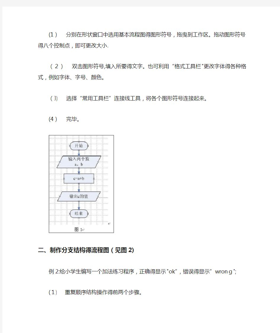 程序设计中流程图