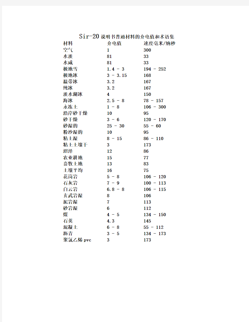 常见物质介电常数汇总