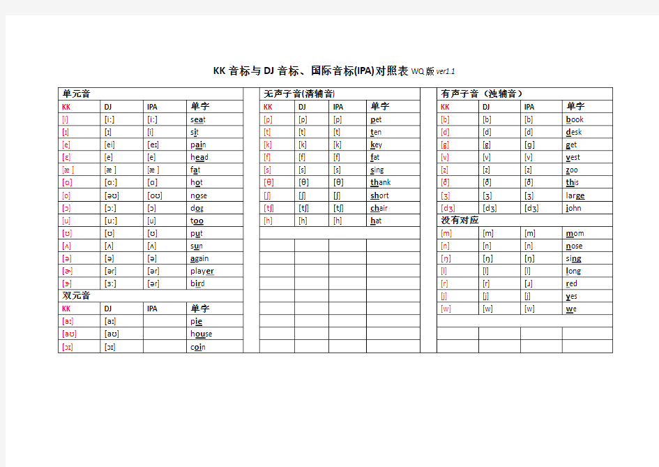 KK音标与DJ音标、国际音标(IPA)对照表