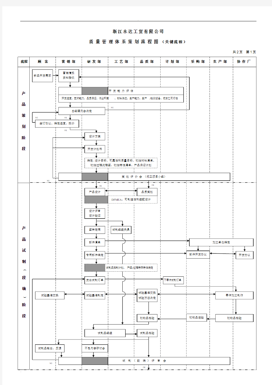 质量管理体系流程图