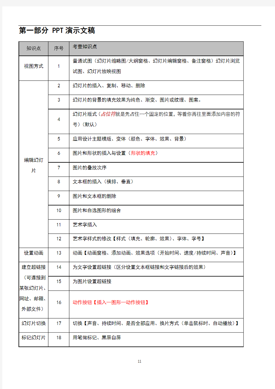 信息技术知识点汇总