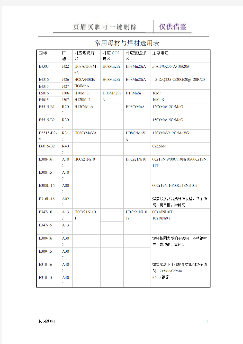 常用母材与焊材选用表(习题教学)