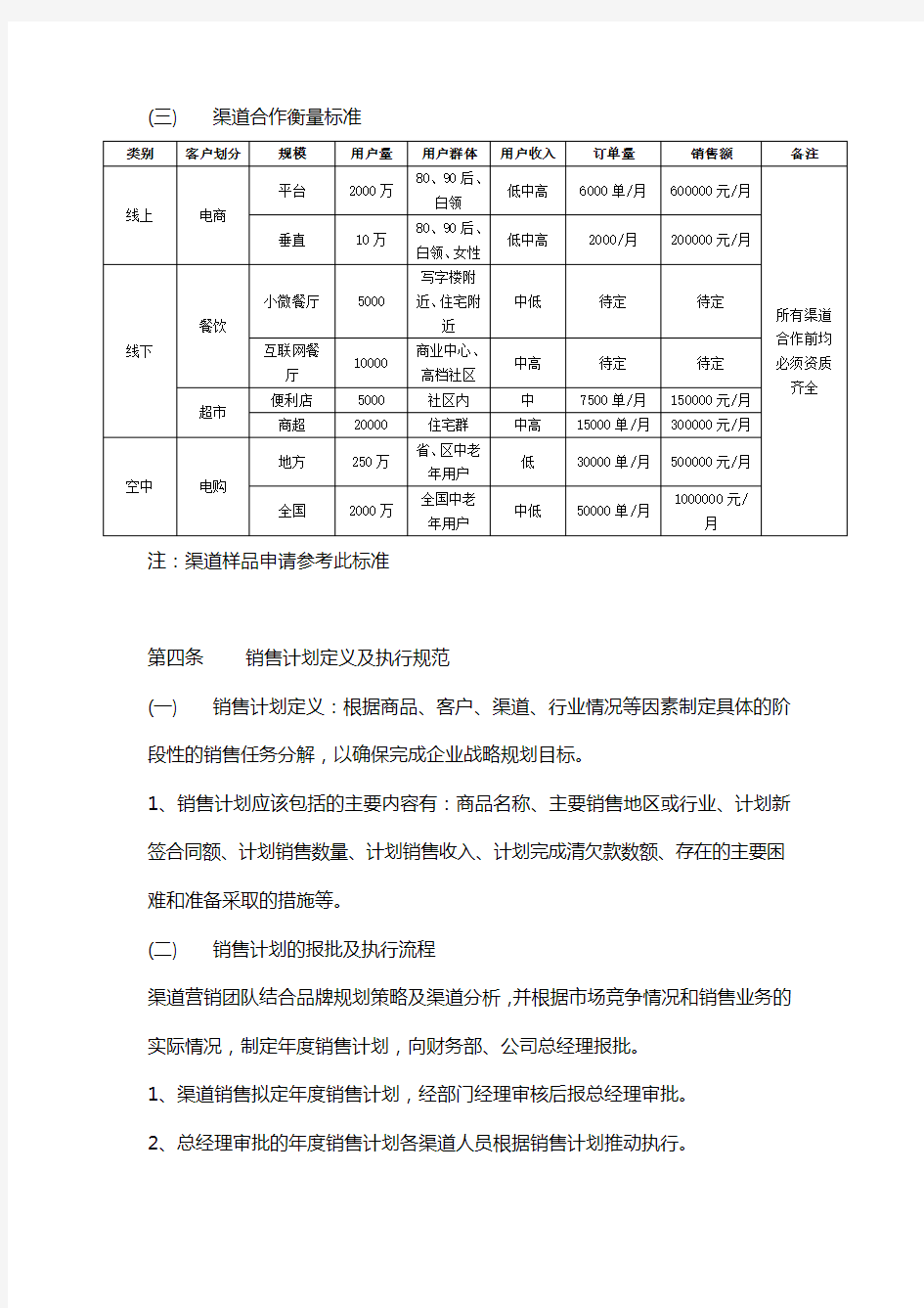 渠道销售管理制度.docx