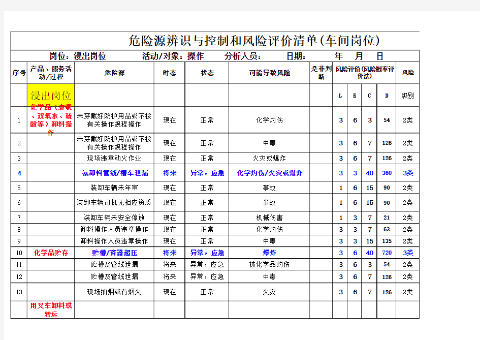 化工厂危险源辨识与风险评价清单(8个岗位,车间、烧成岗位、共沉岗位、硫铵岗位、公用工程、办公室)