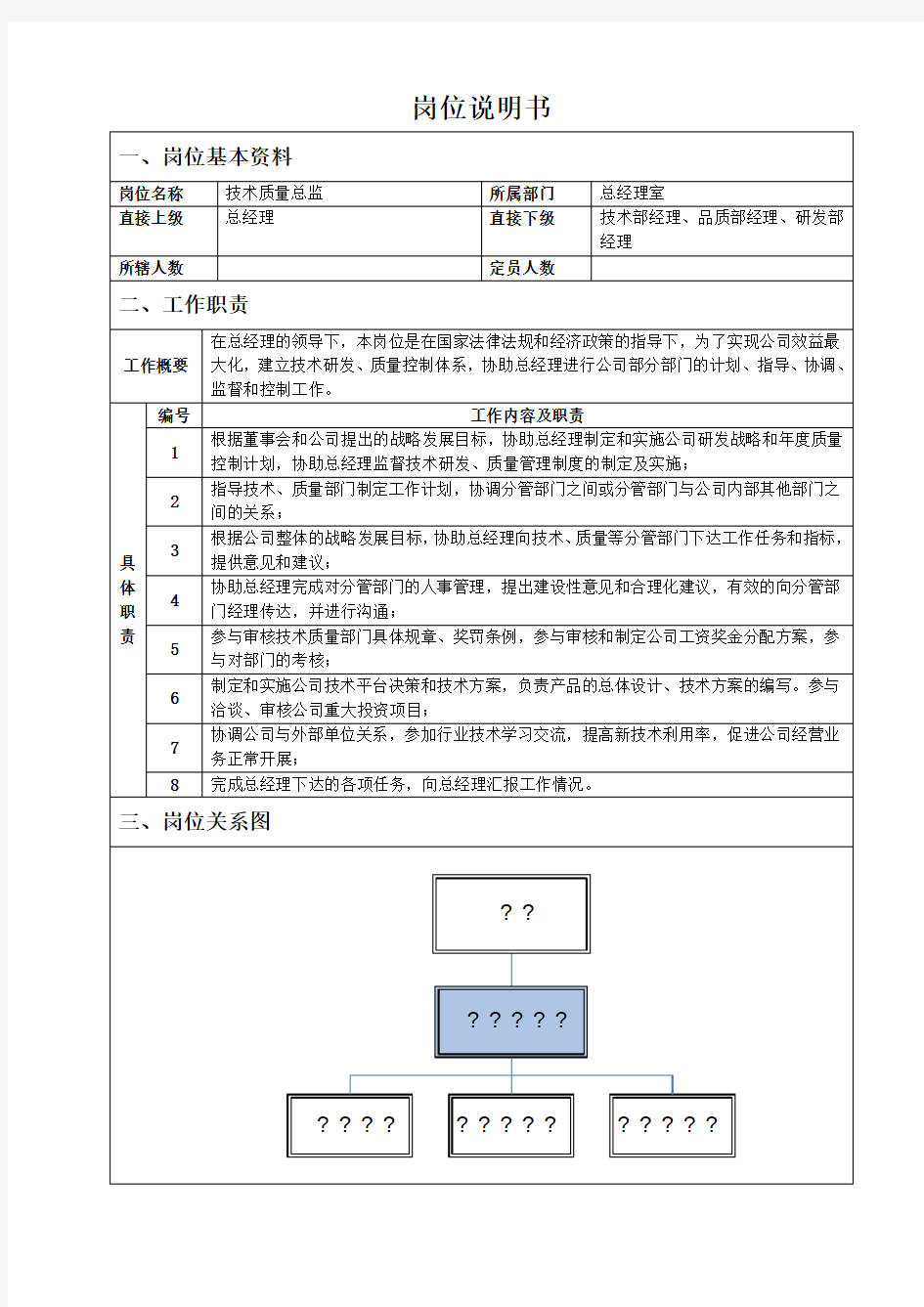 技术质量总监岗位说明书