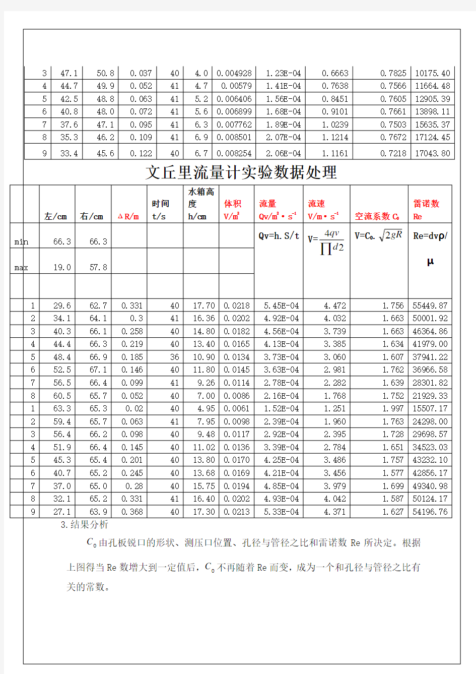 化工原理实验 流量计校核实验报告