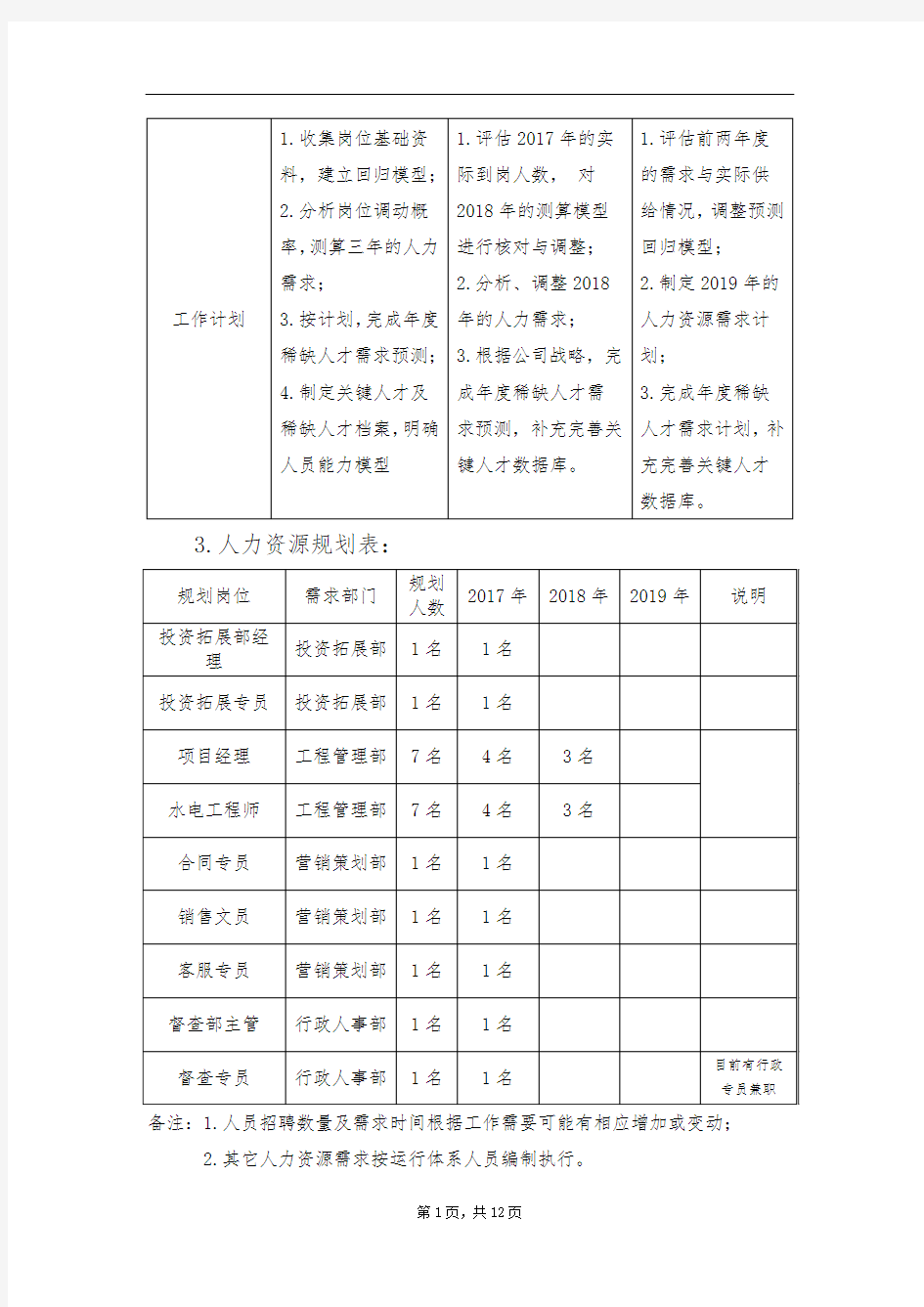 人力资源战略目标三年计划分解及措施方案