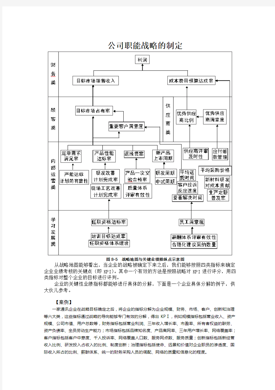 公司职能战略的制定