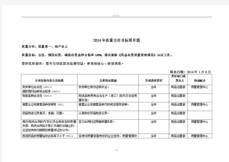 最新版质量方针目标展开图