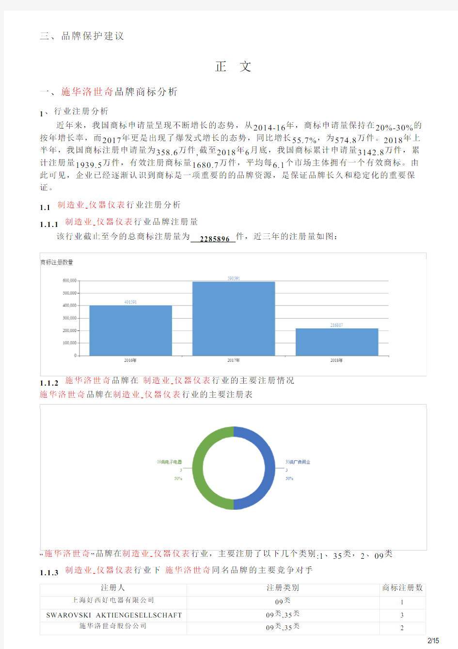 施华洛世奇的品牌资质分析报告