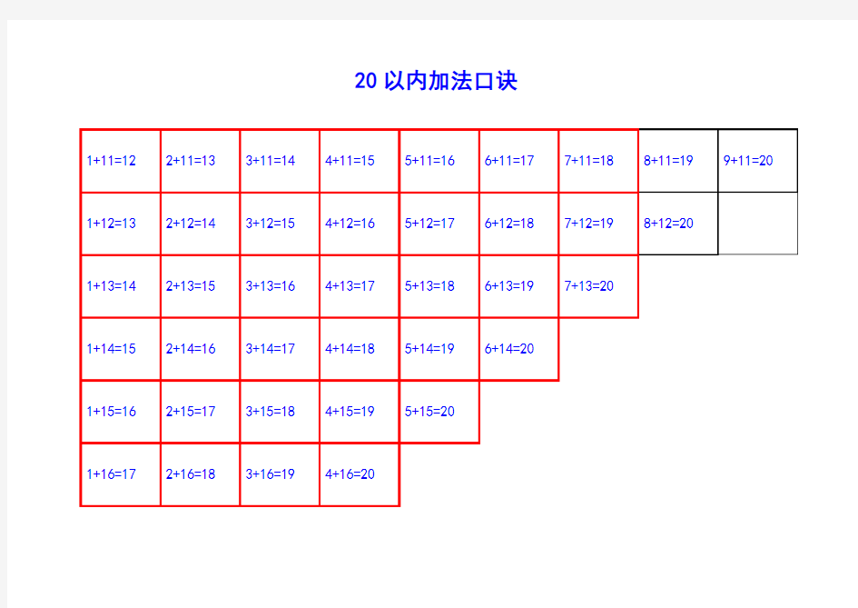 小学生必背,20以内加减法口诀表(可直接打印)