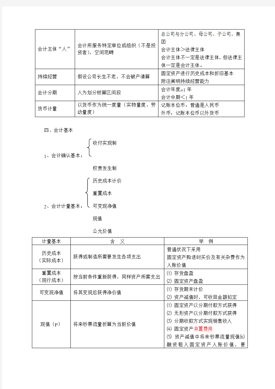 2021年中级会计实务最实用笔记讲义