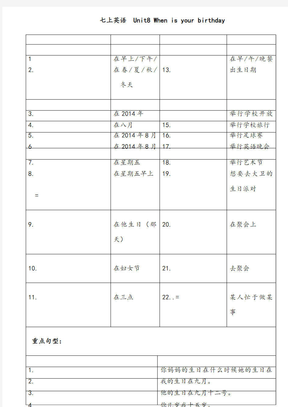 人教版七年级上册英语unit8知识点详解