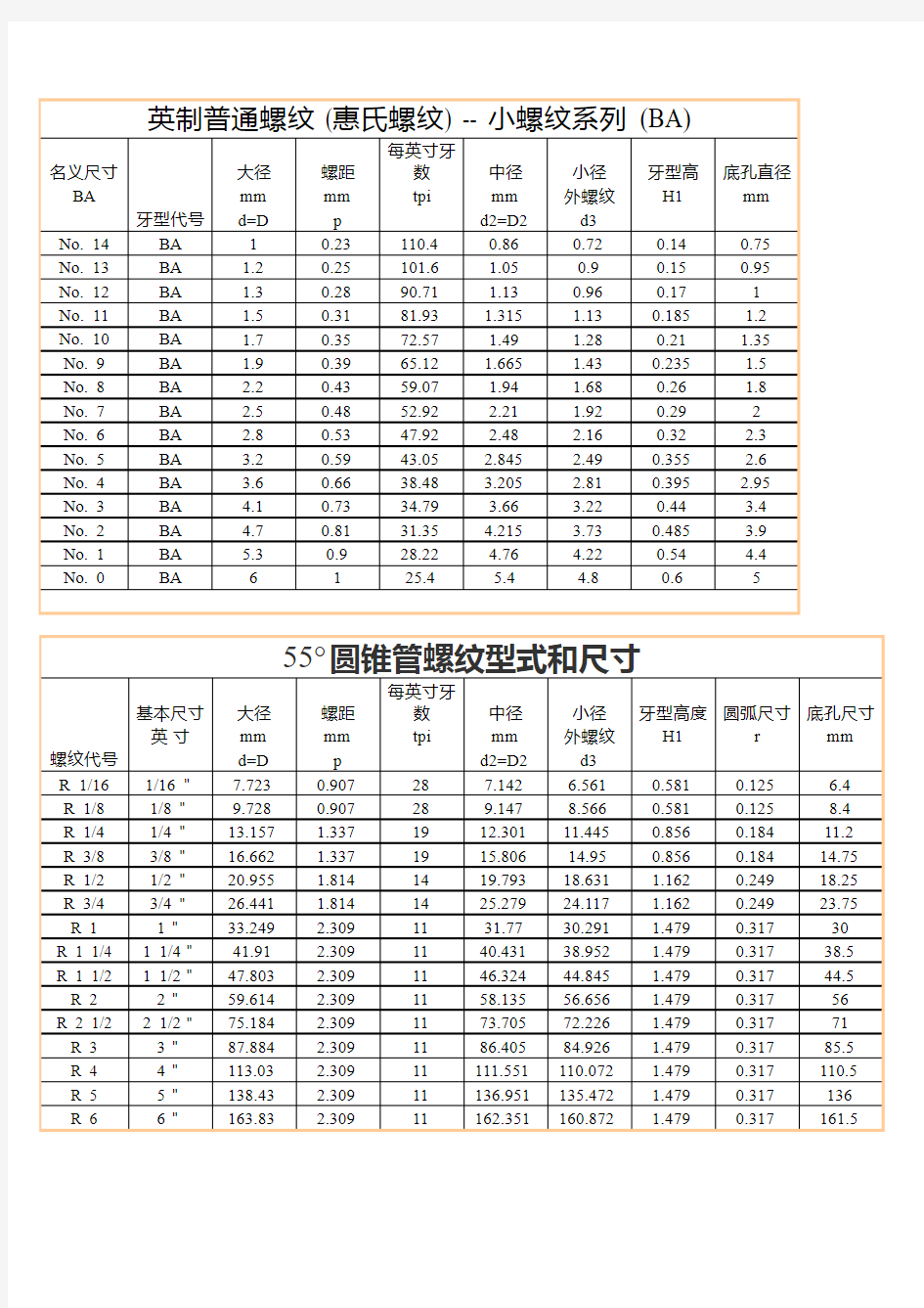 公英制螺纹对照表