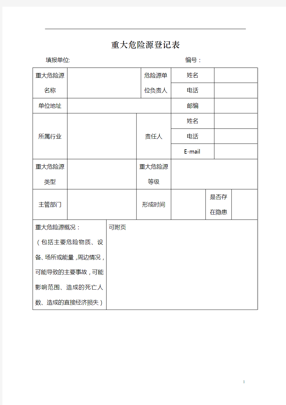 .重大危险源登记表