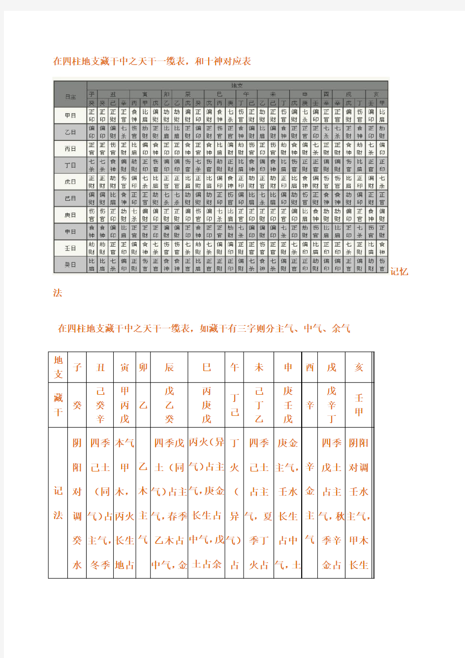 地支藏干本气,中气,余气-速记方法