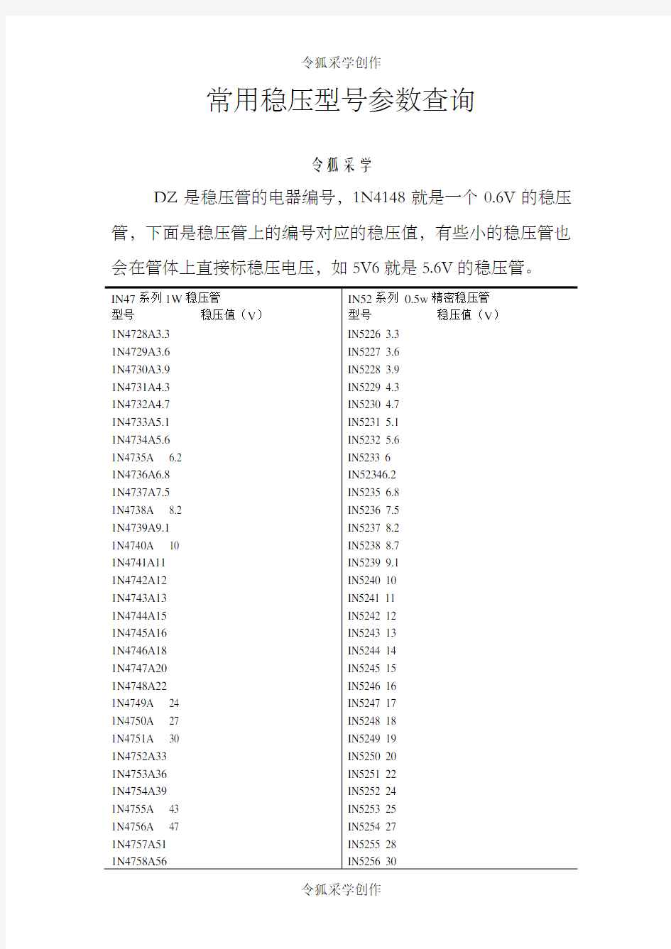 常用稳压管型号