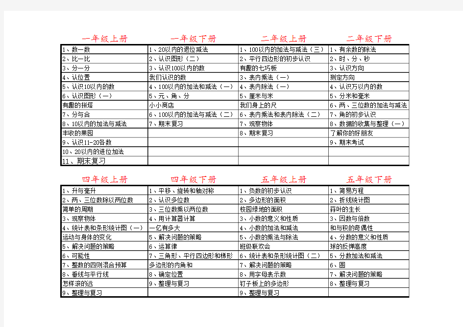 新苏教版小学数学教材目录打印版