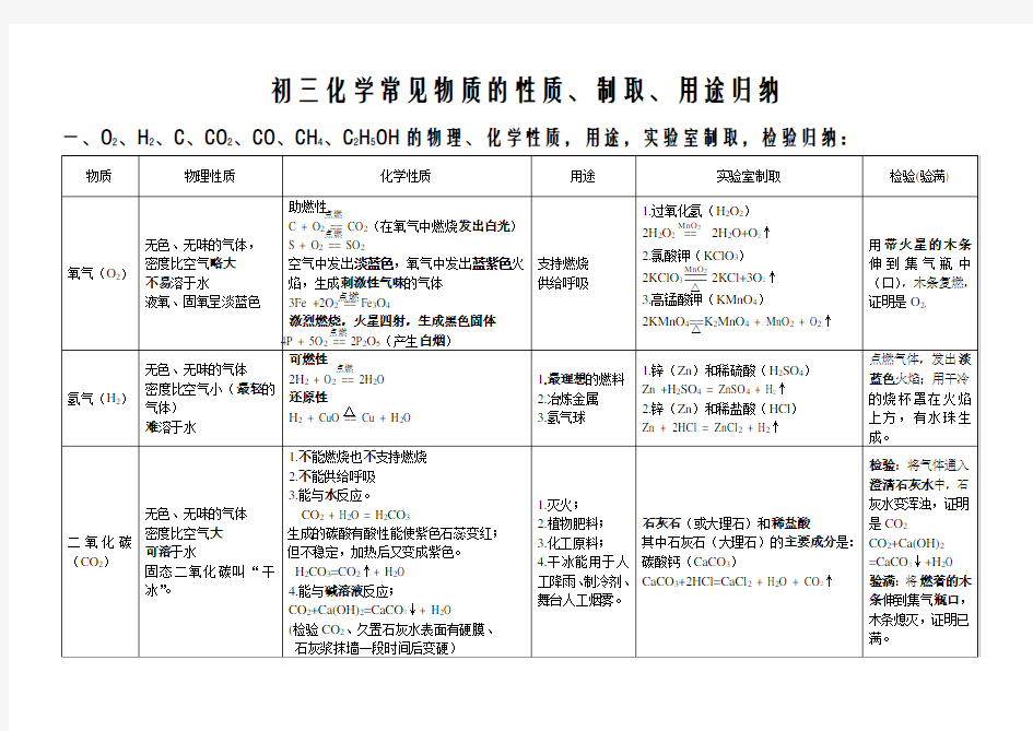 初中化学常见物质的性质用途归纳