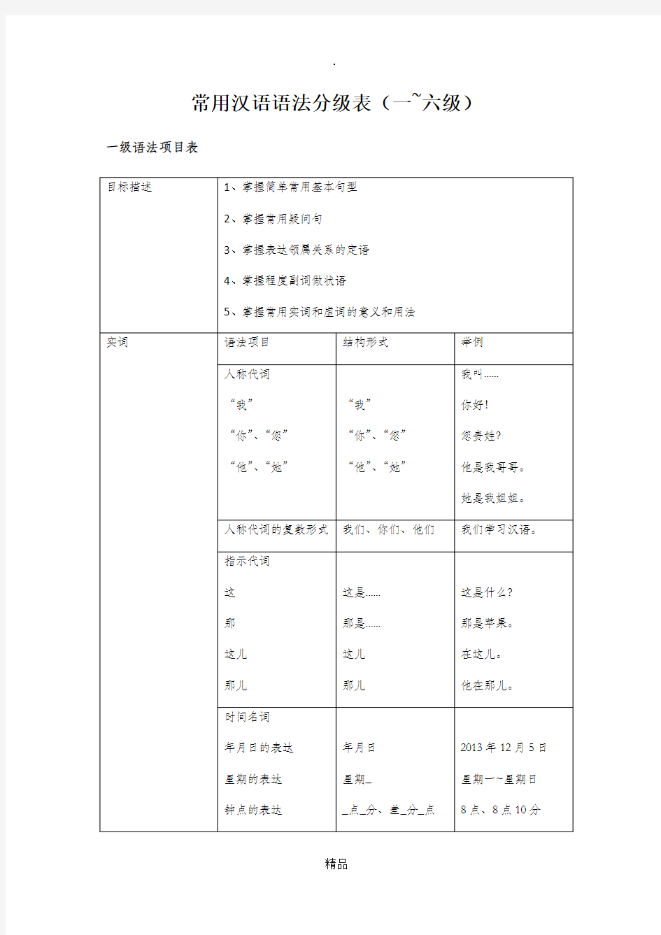 常用汉语语法分级表(修订版)