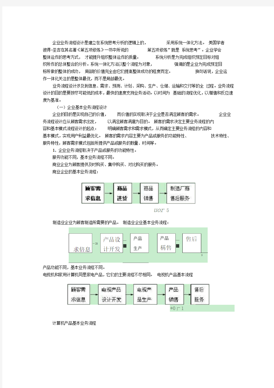 企业业务流程设计