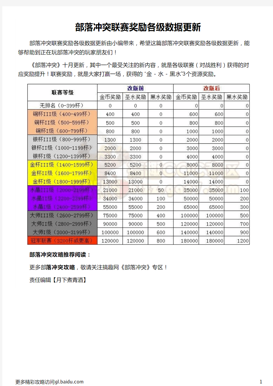 部落冲突联赛奖励各级数据更新