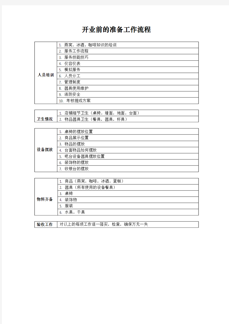 开业前的准备工作流程