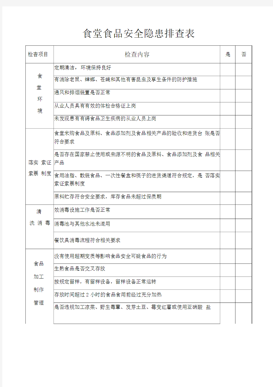 食堂食品安全隐患排查表