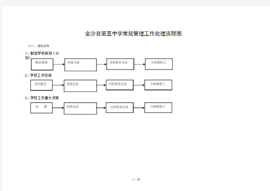 学校常规管理工作处理流程图