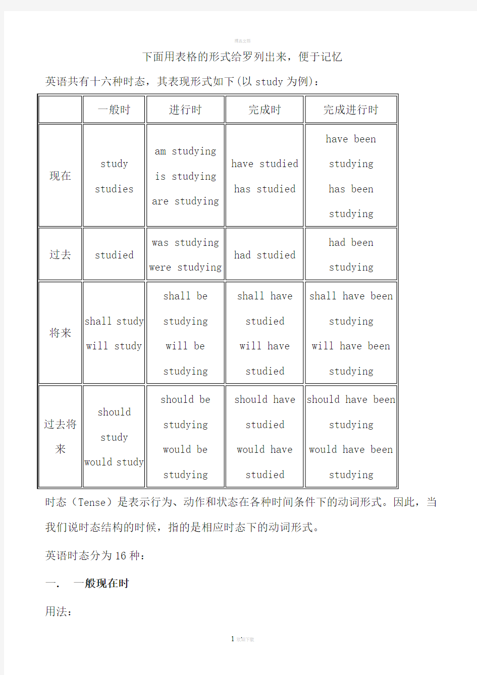 英语十六时态表格总结(很全面)