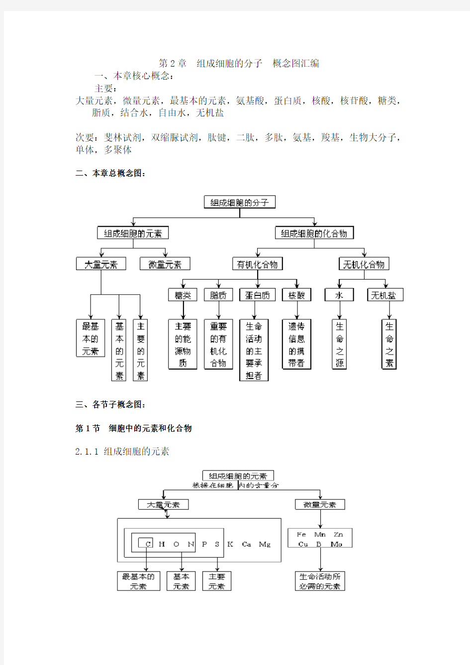 高中生物必修二第二章知识框架复习过程