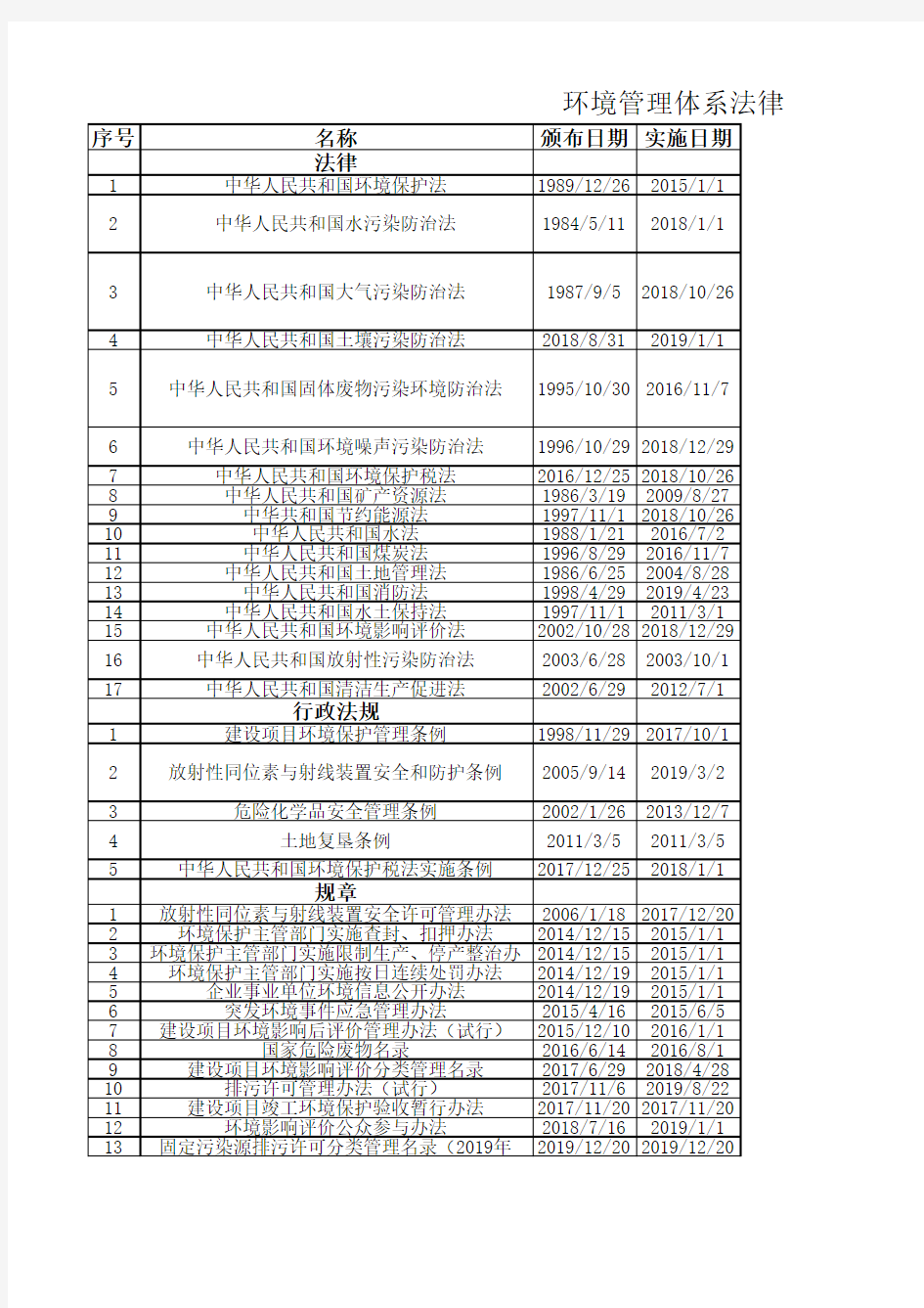 环境保护法律法规清单2020.3