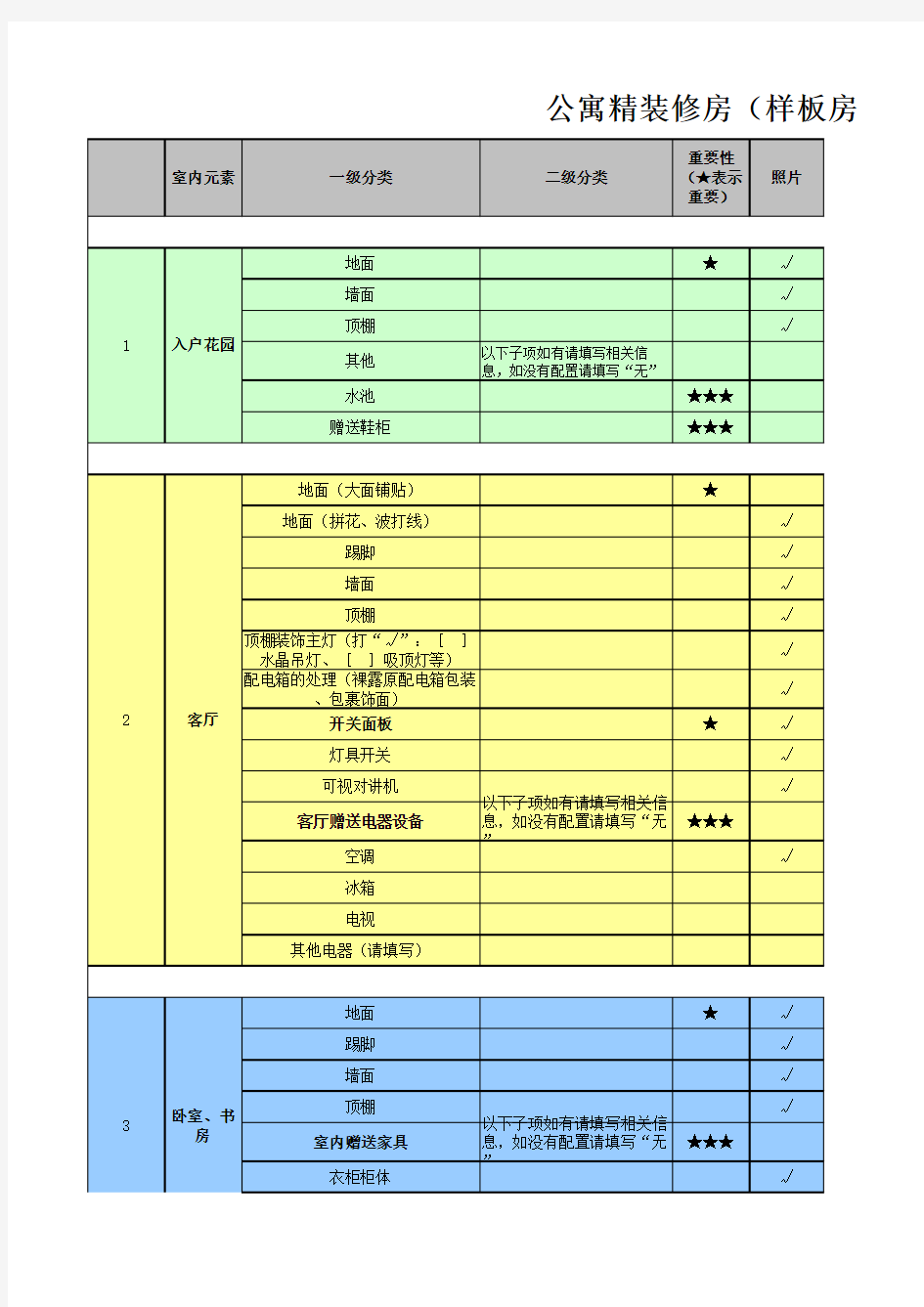 精装修房配置标准调查要点