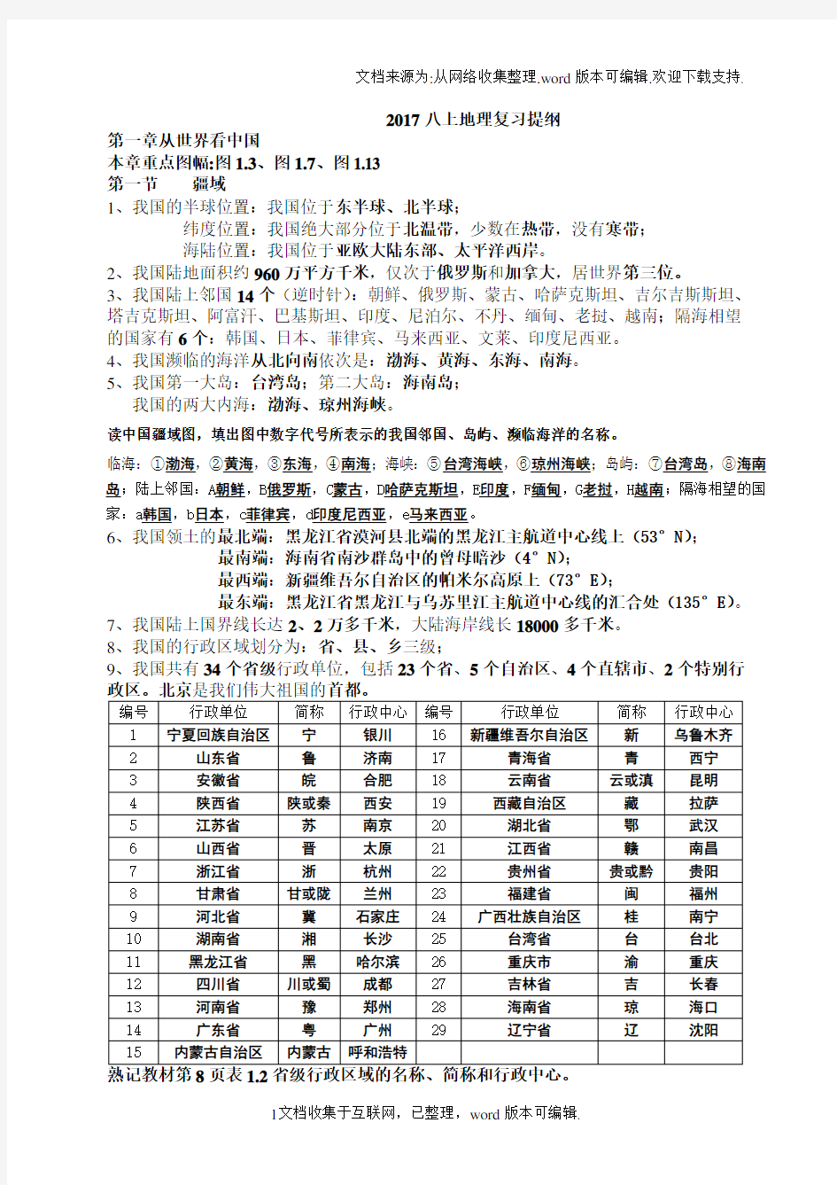 2020人教版八年级上册地理知识点整理