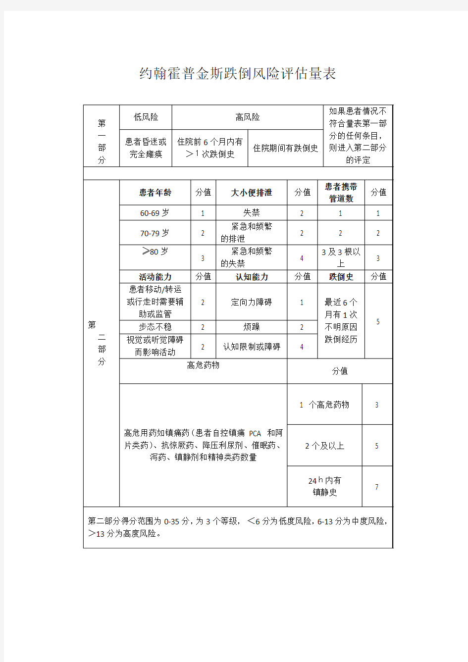 约翰霍普金斯跌倒风险评估量表