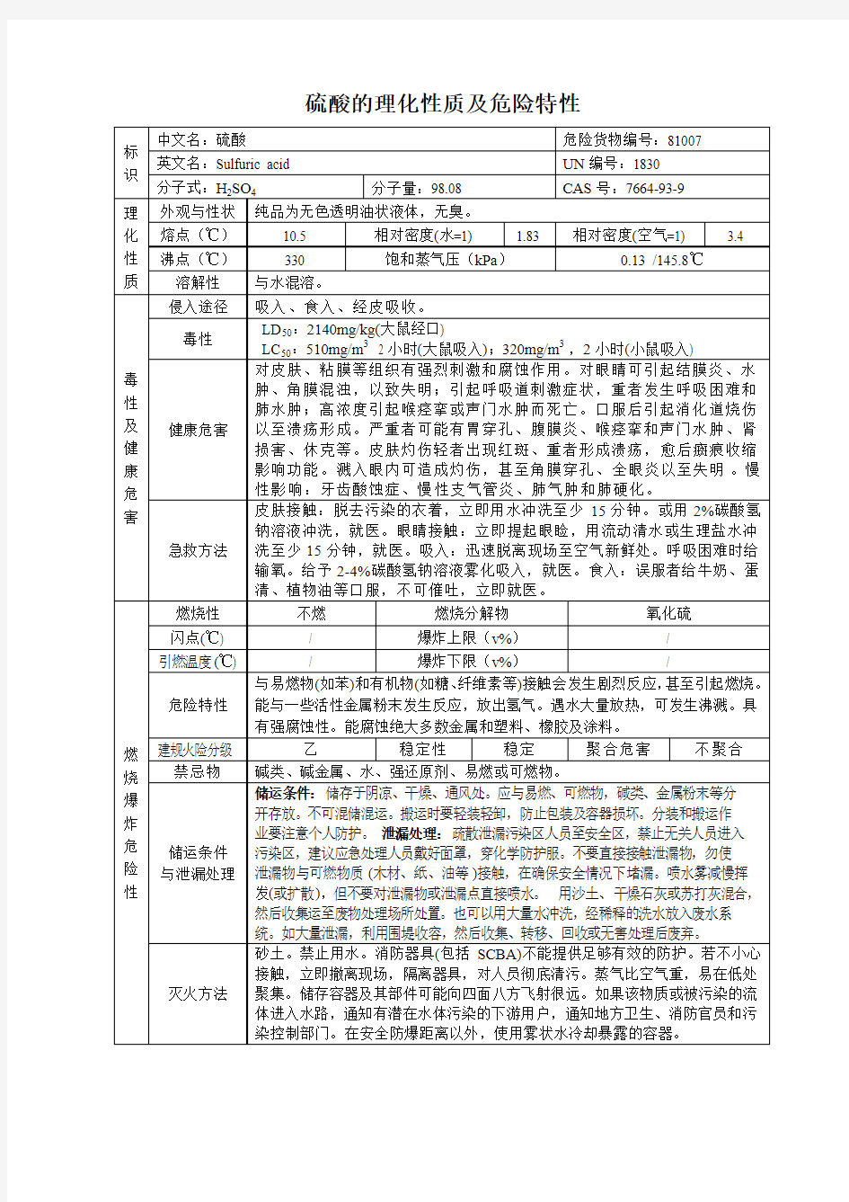 硫酸产品包装和使用说明书