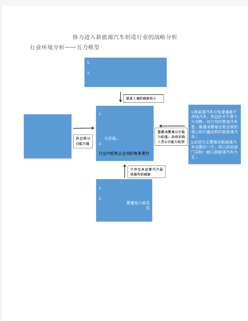 格力进入新能源汽车制造行业的战略分析