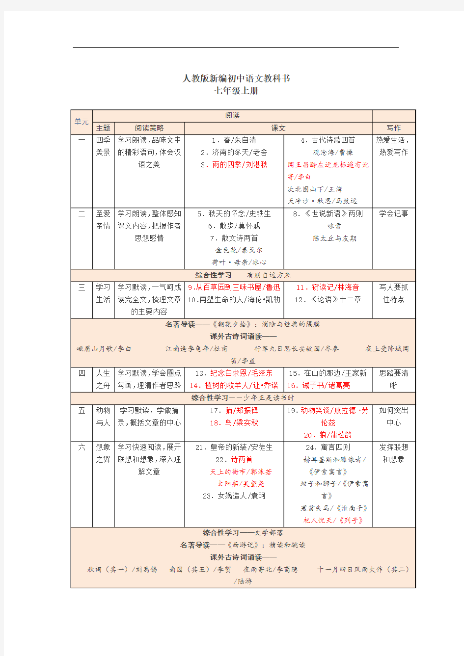 2016年新版语文教材：七至九年级全套目录(Word版)