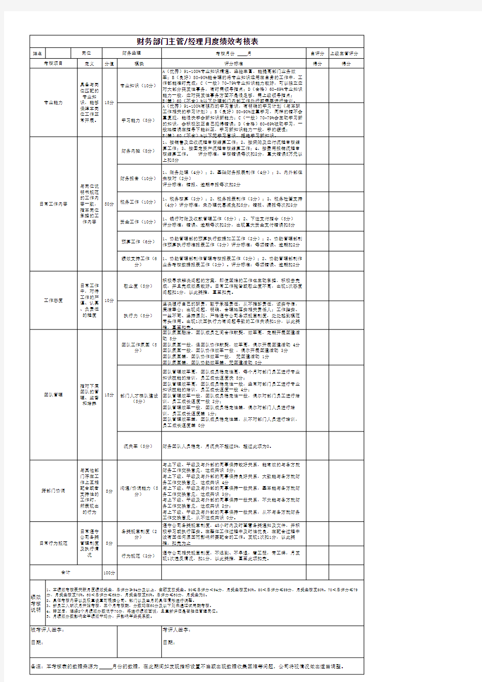 财务部门月绩效考核表财务部汇总表(会计部经理)