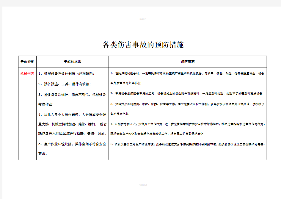 各类伤害事故的预防措施表[1]