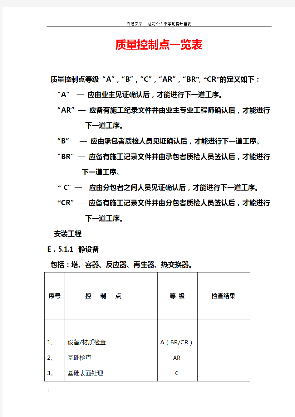 质量控制点一览表