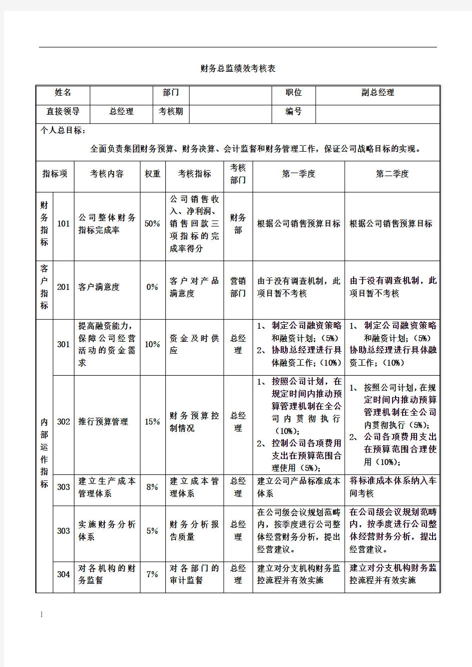 财务总监绩效考核表