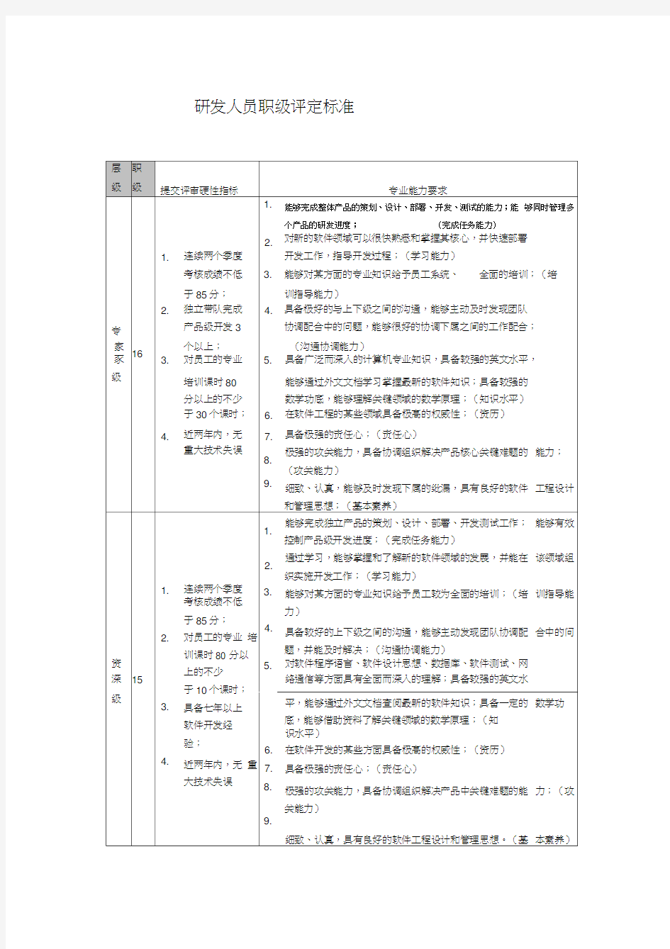 研发人员职级评定标准