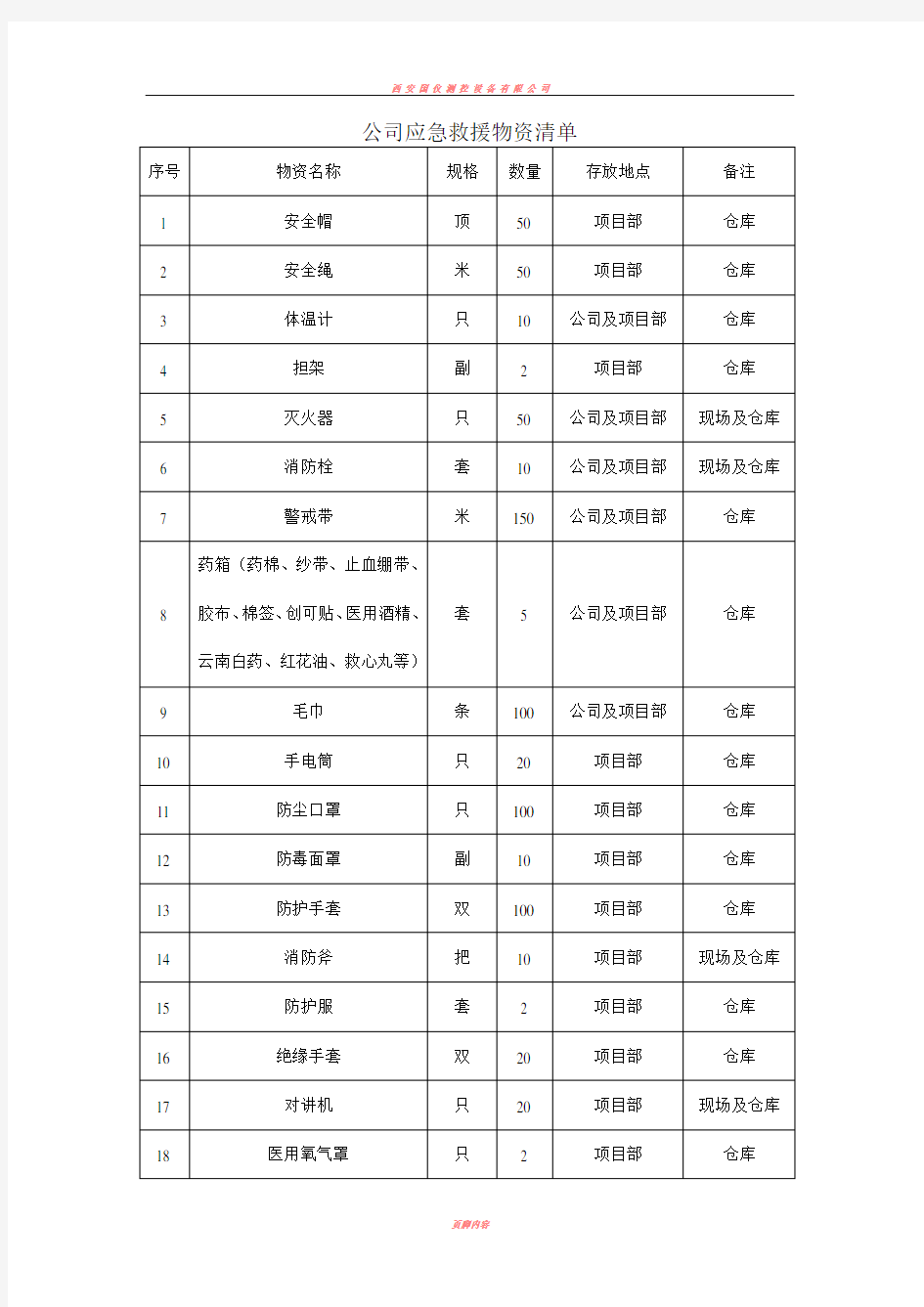 公司应急救援物资清单