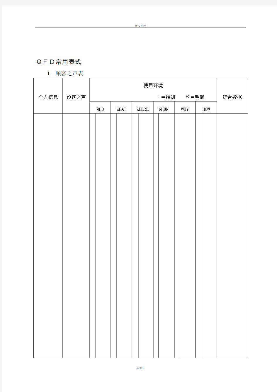 质量功能展开表