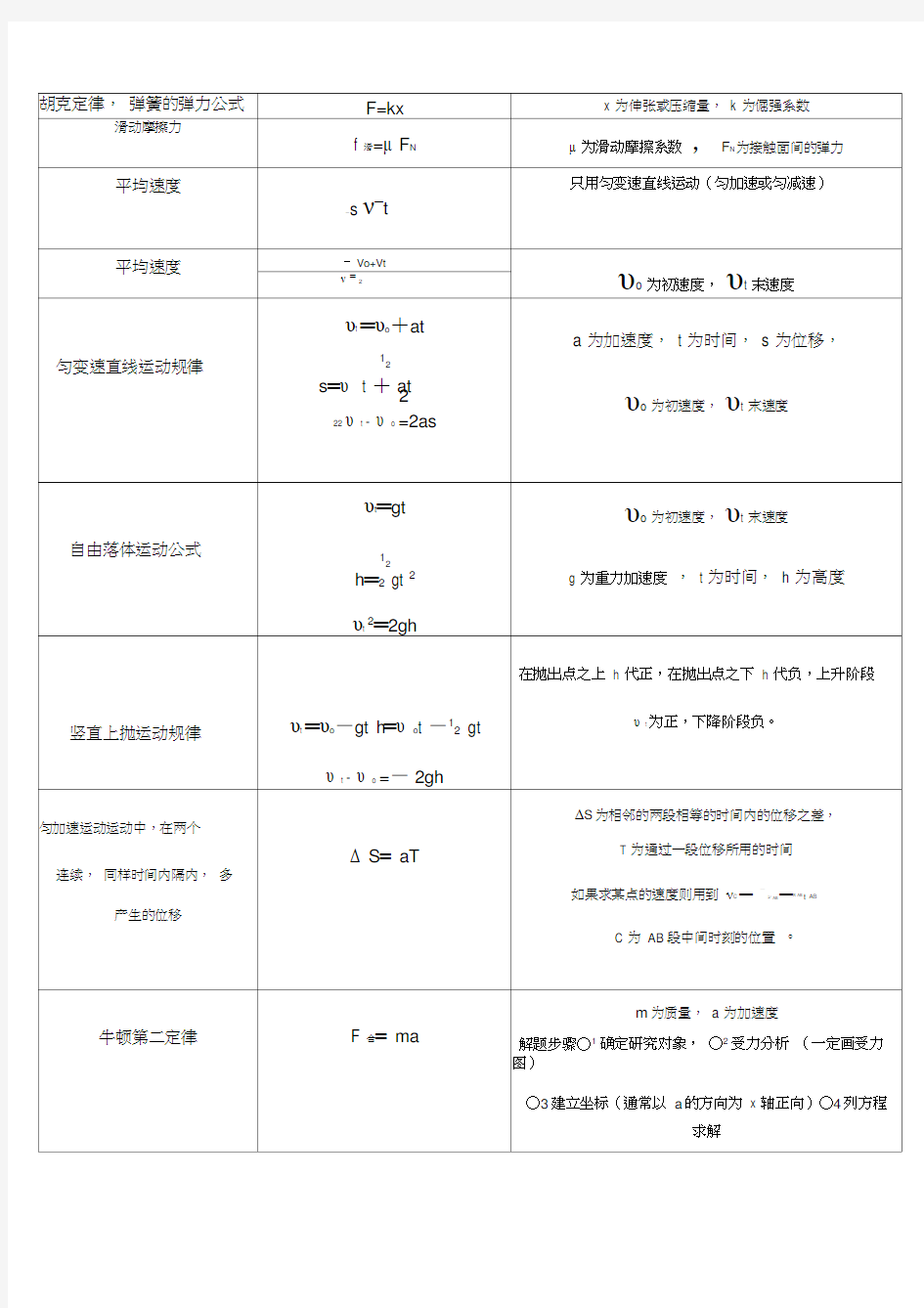 高中物理公式手册(完整版)