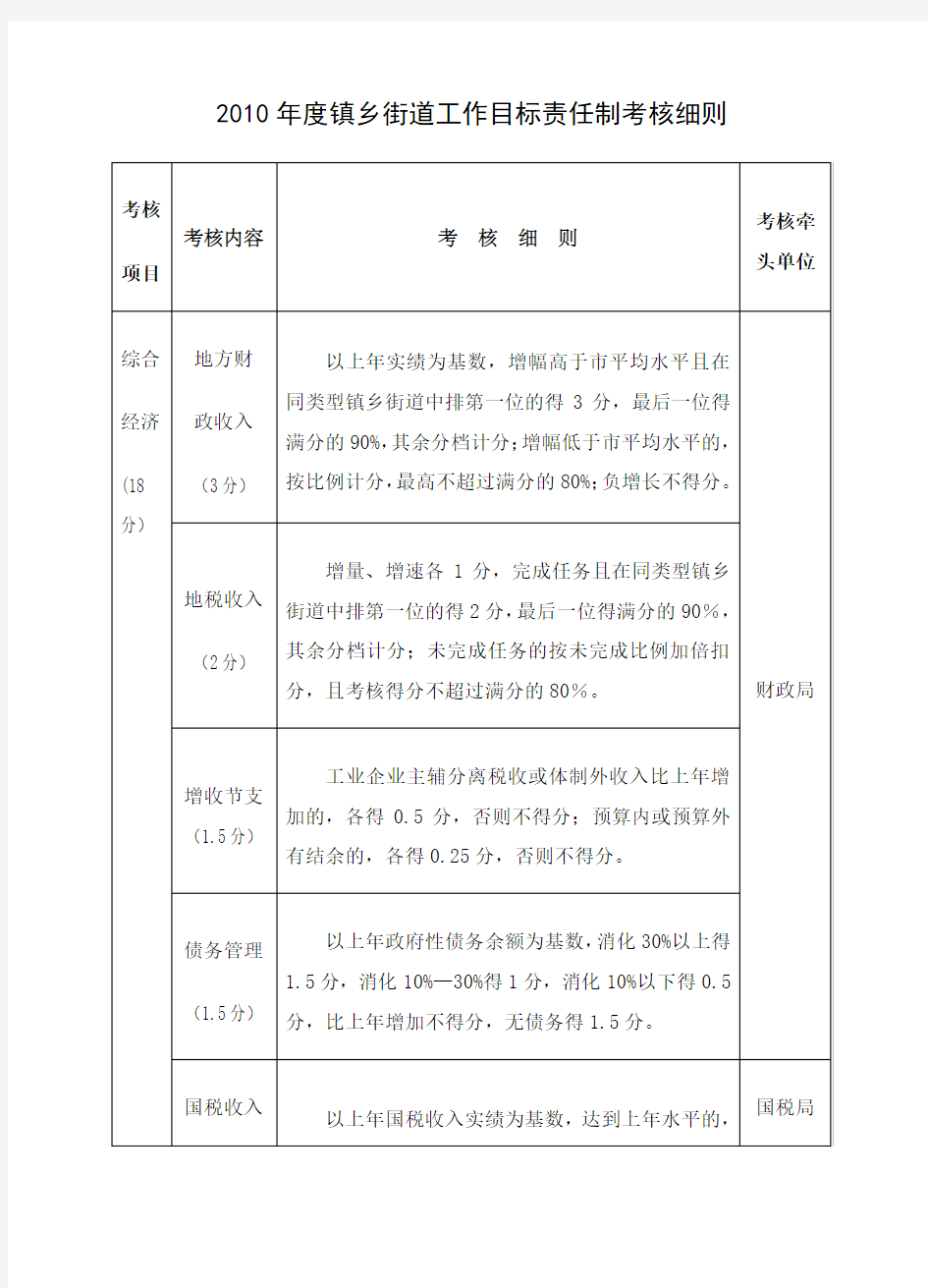 镇乡街道工作目标责任制考核细则