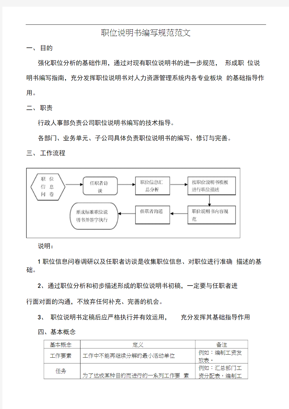 职位说明书编写规范范文