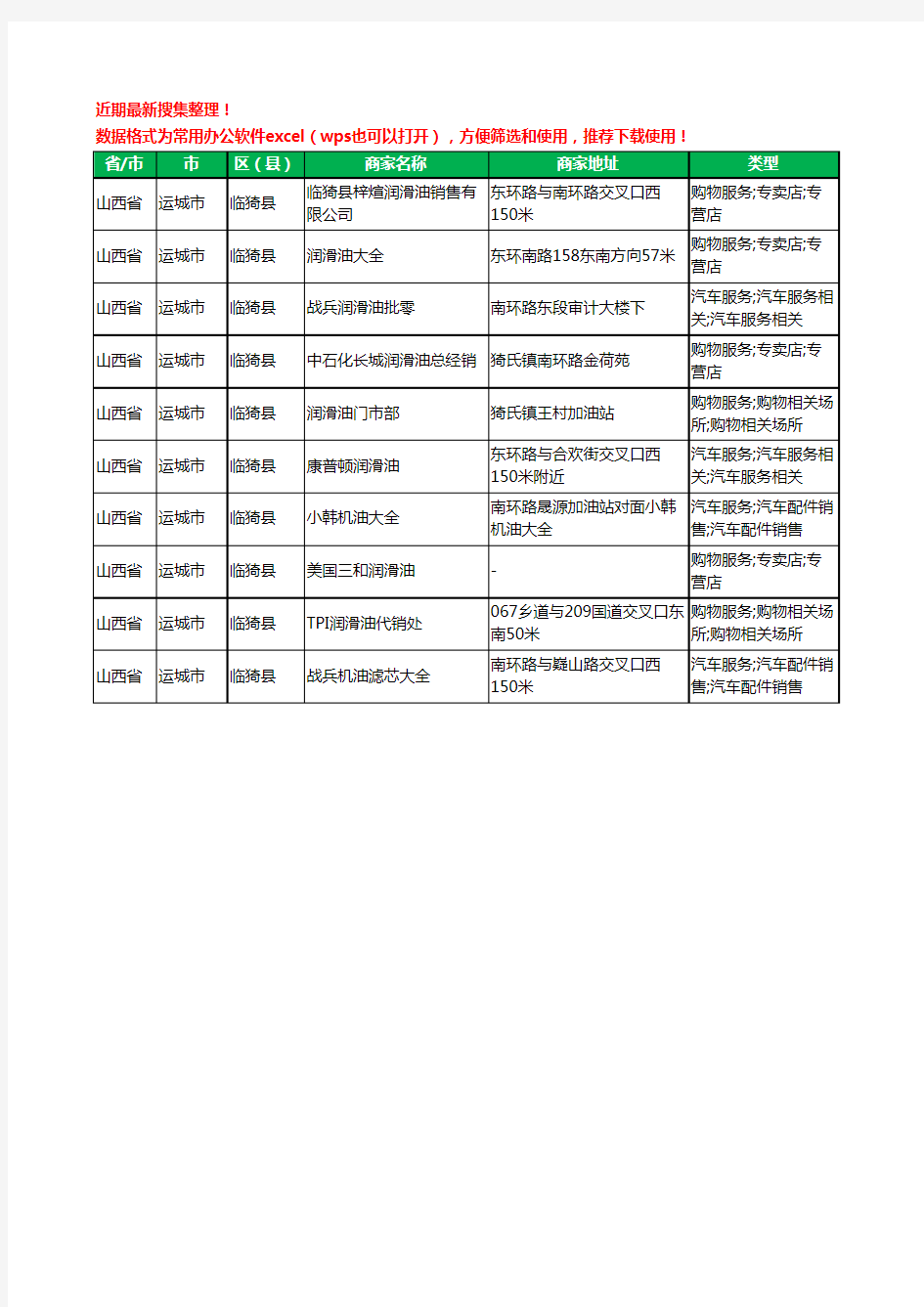 2020新版山西省运城市临猗县润滑油工商企业公司商家名录名单黄页联系方式电话大全10家